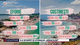 S-a scumpit și litoralul „săracilor”. Prețurile au explodat după ce oamenii au luat cu asalt Costinești și Eforie Nord